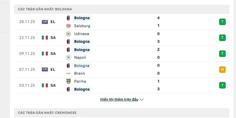 Phong độ Bologna