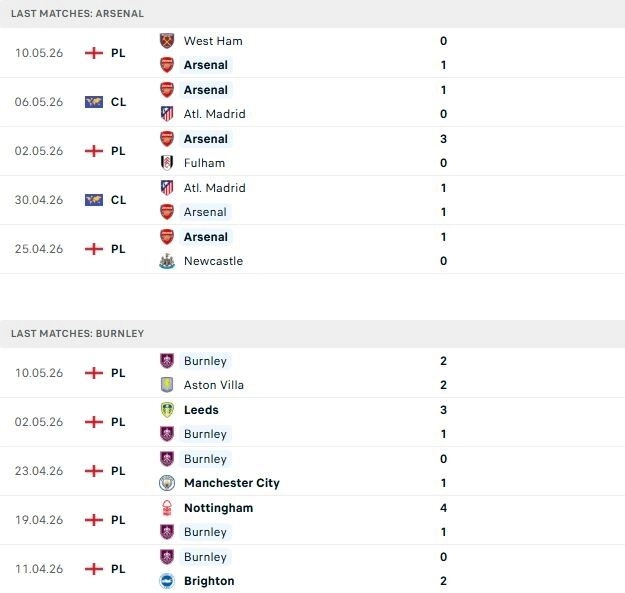 Arsenal vs Burnley