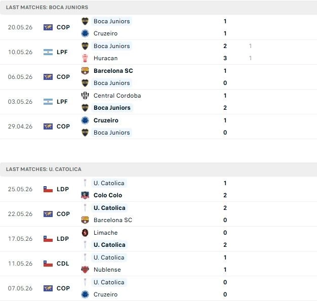 Boca Juniors vs Universidad Catolica