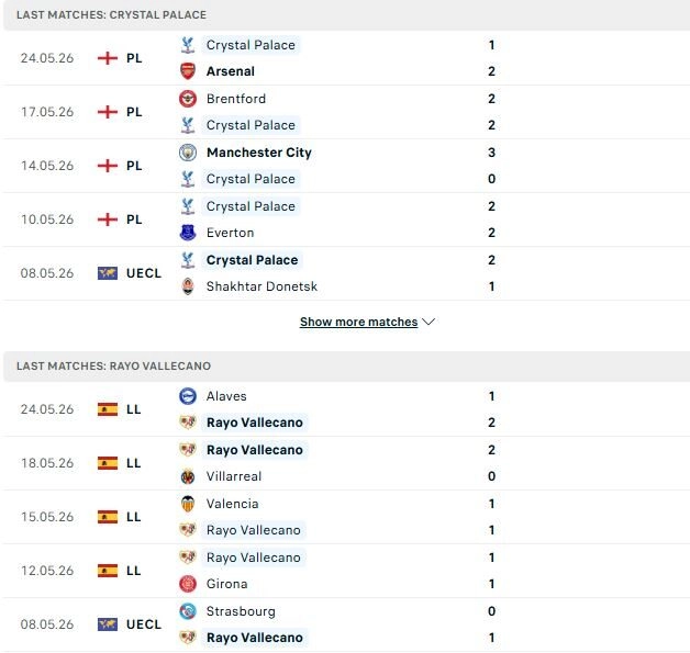 Crystal Palace vs Vallecano