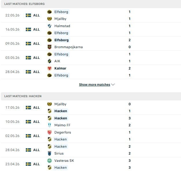 Elfsborg vs Hacken