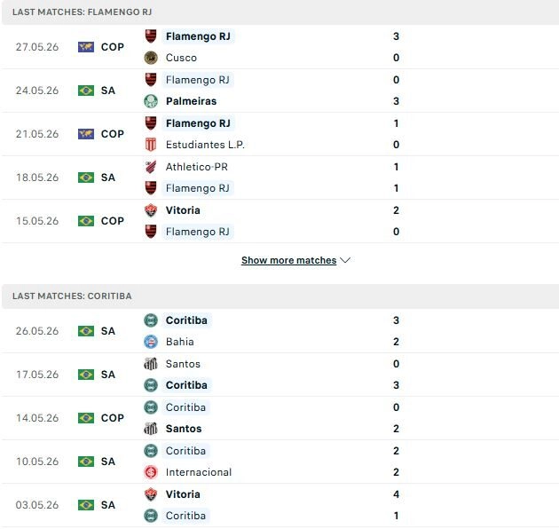 Flamengo vs Coritiba