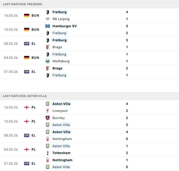 Freiburg vs Aston Villa