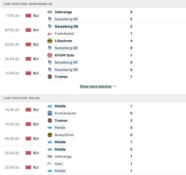 Sarpsborg vs Molde