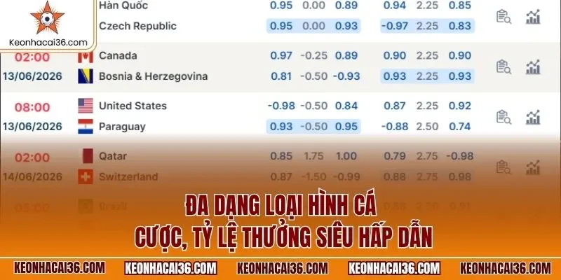 Đa dạng loại hình cá cược, tỷ lệ thưởng siêu hấp dẫn