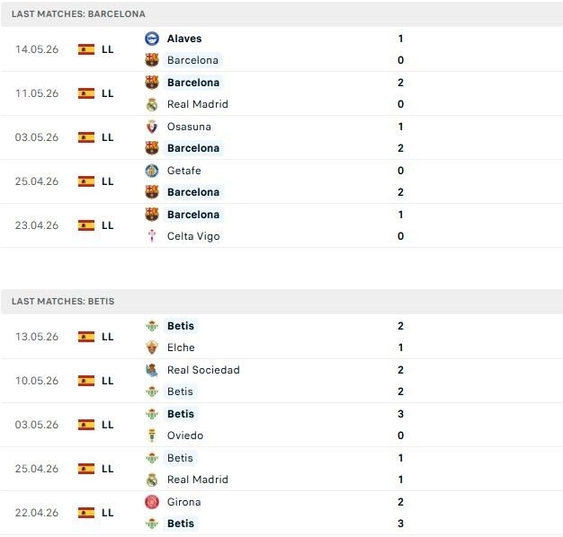 Barcelona vs Real Betis