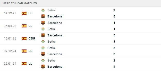 Barcelona vs Real Betis
