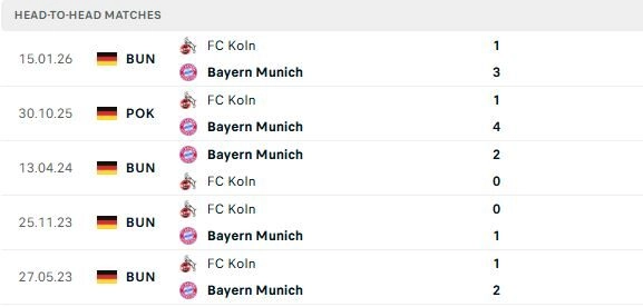 Bayern Munich vs Koln