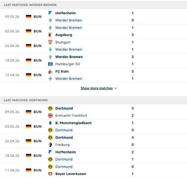 Bremen vs Dortmund