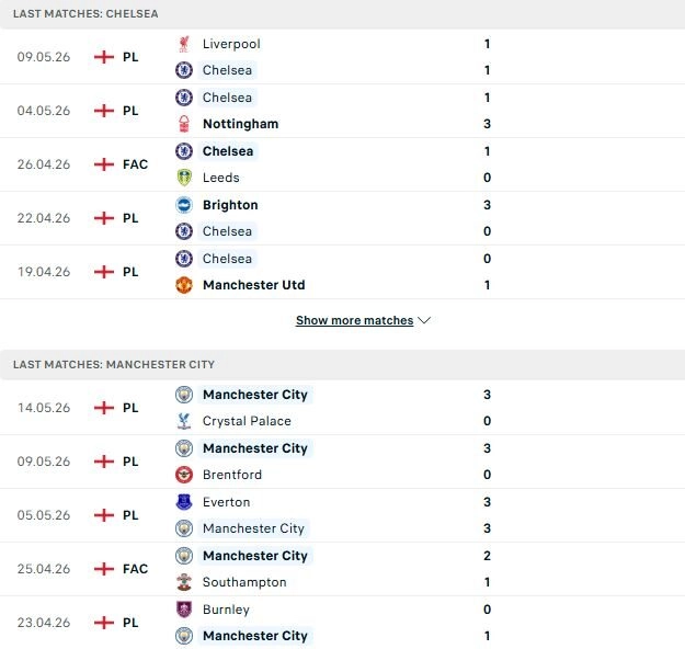 Chelsea vs Man City
