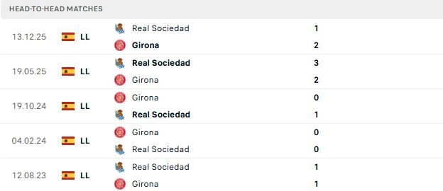 Girona vs Sociedad