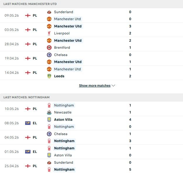 MU vs Nottingham