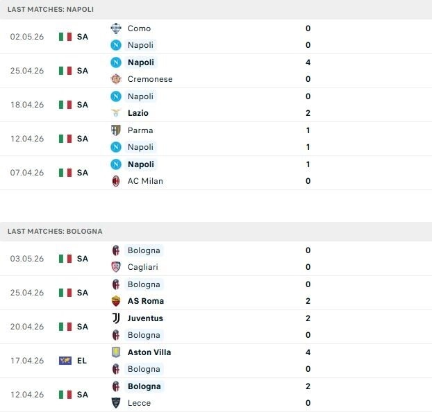 Napoli vs Bologna