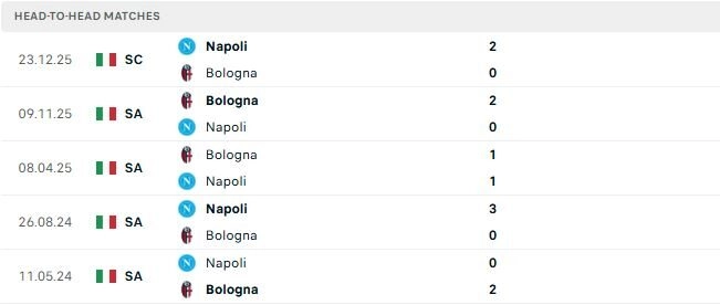 Napoli vs Bologna