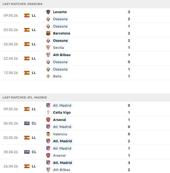 Osasuna vs Atletico Madrid