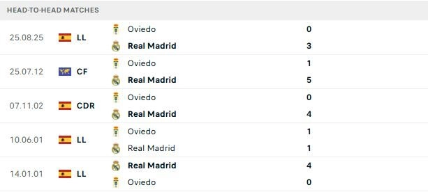 Real Madrid vs Oviedo