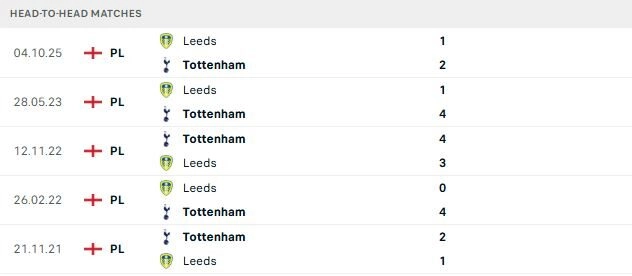 Tottenham vs Leeds