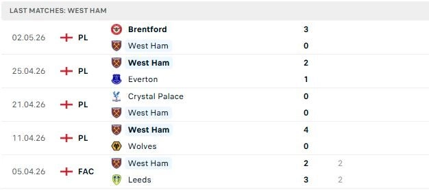 West Ham vs Arsenal