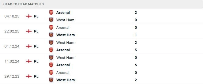 West Ham vs Arsenal