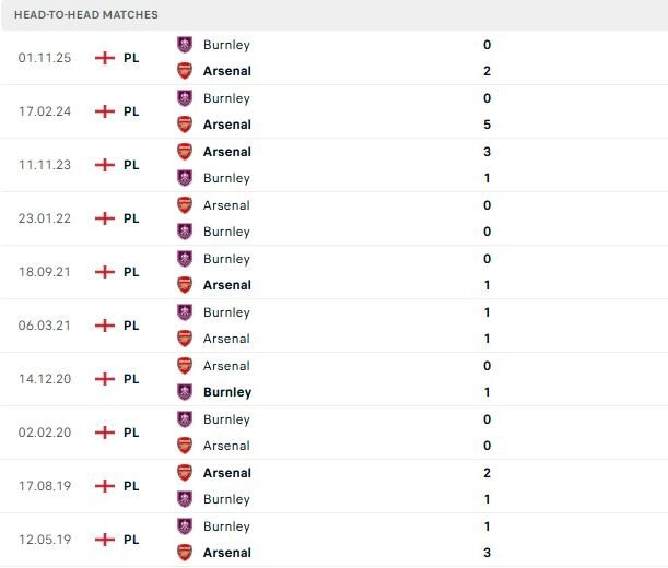 Arsenal vs Burnley