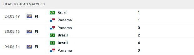 Brazil vs Panama