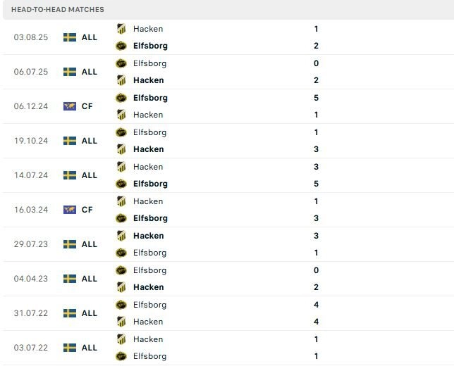 Elfsborg vs Hacken