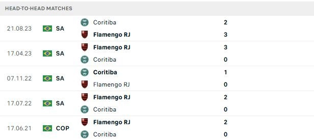 Flamengo vs Coritiba