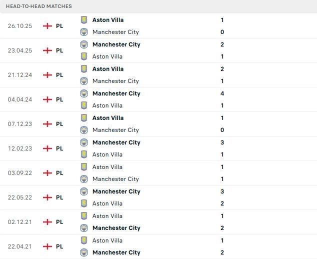 Man City vs Aston Villa