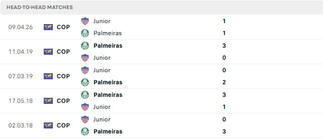 Palmeiras vs Junior