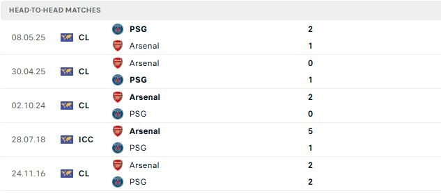 PSG vs Arsenal