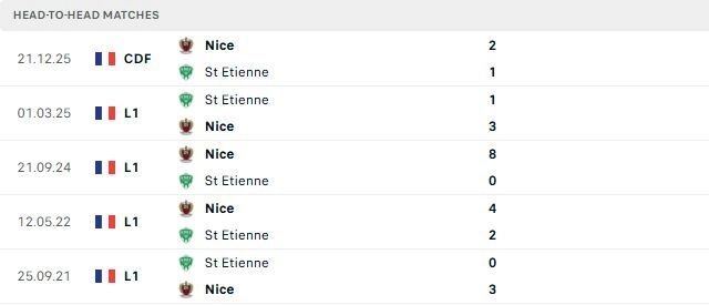 Saint Etienne vs Nice