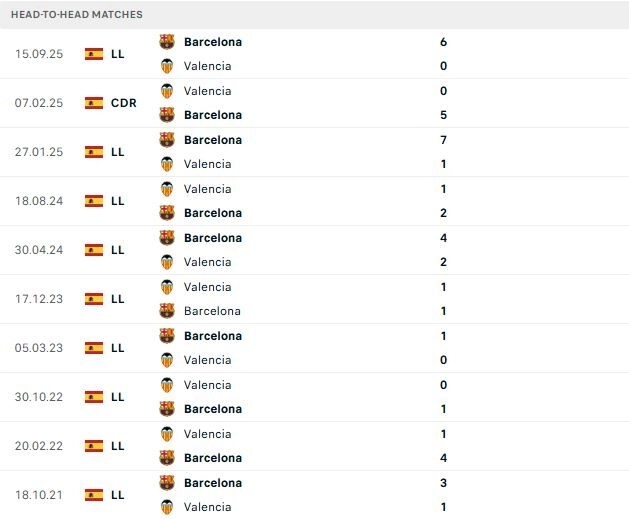 Valencia vs Barcelona