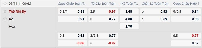 Australia vs Thổ Nhĩ Kỳ