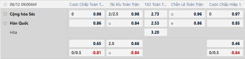 Séc vs Hàn Quốc