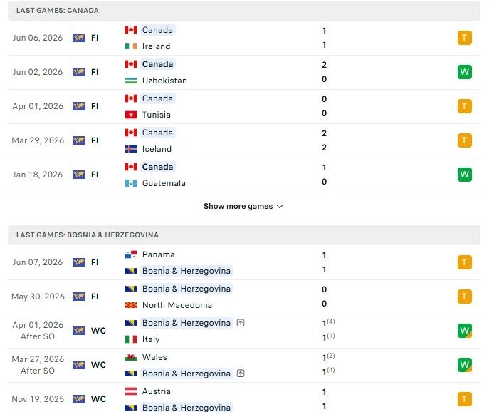 Canada vs Bosnia