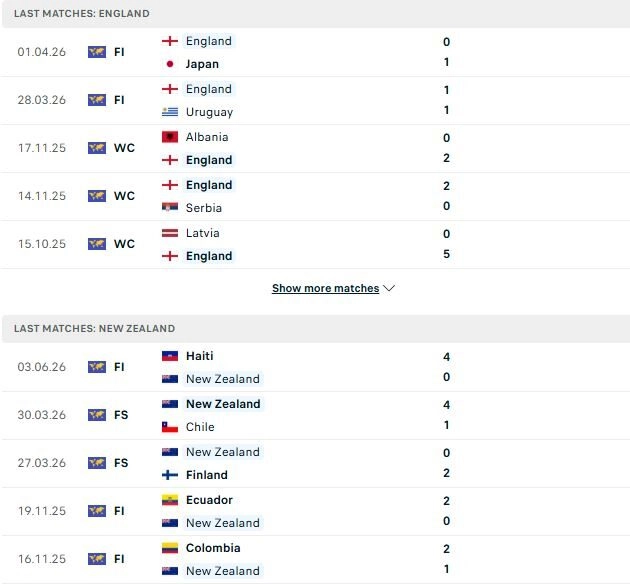 Anh vs New Zealand