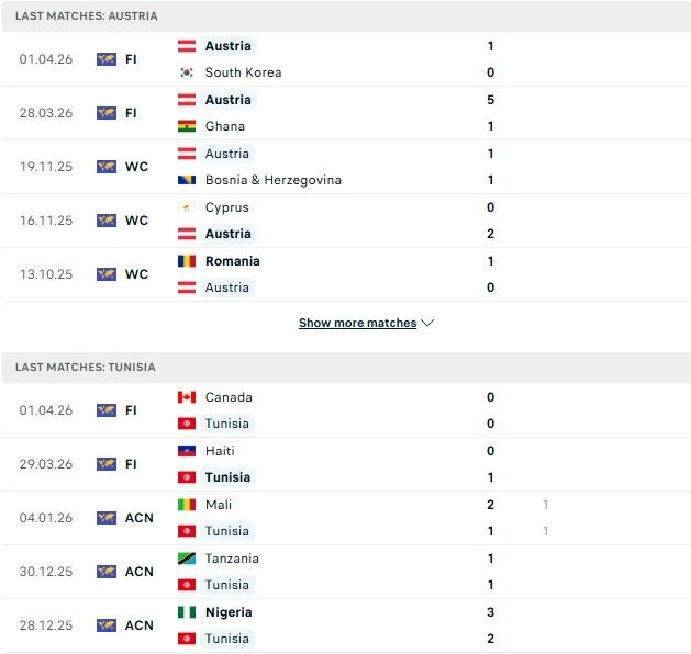 Áo vs Tunisia