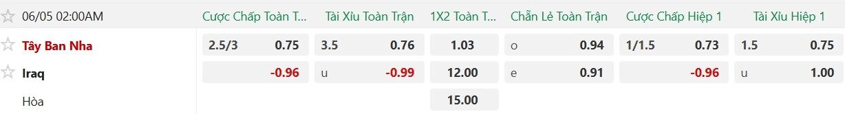 Tây Ban Nha vs Iraq